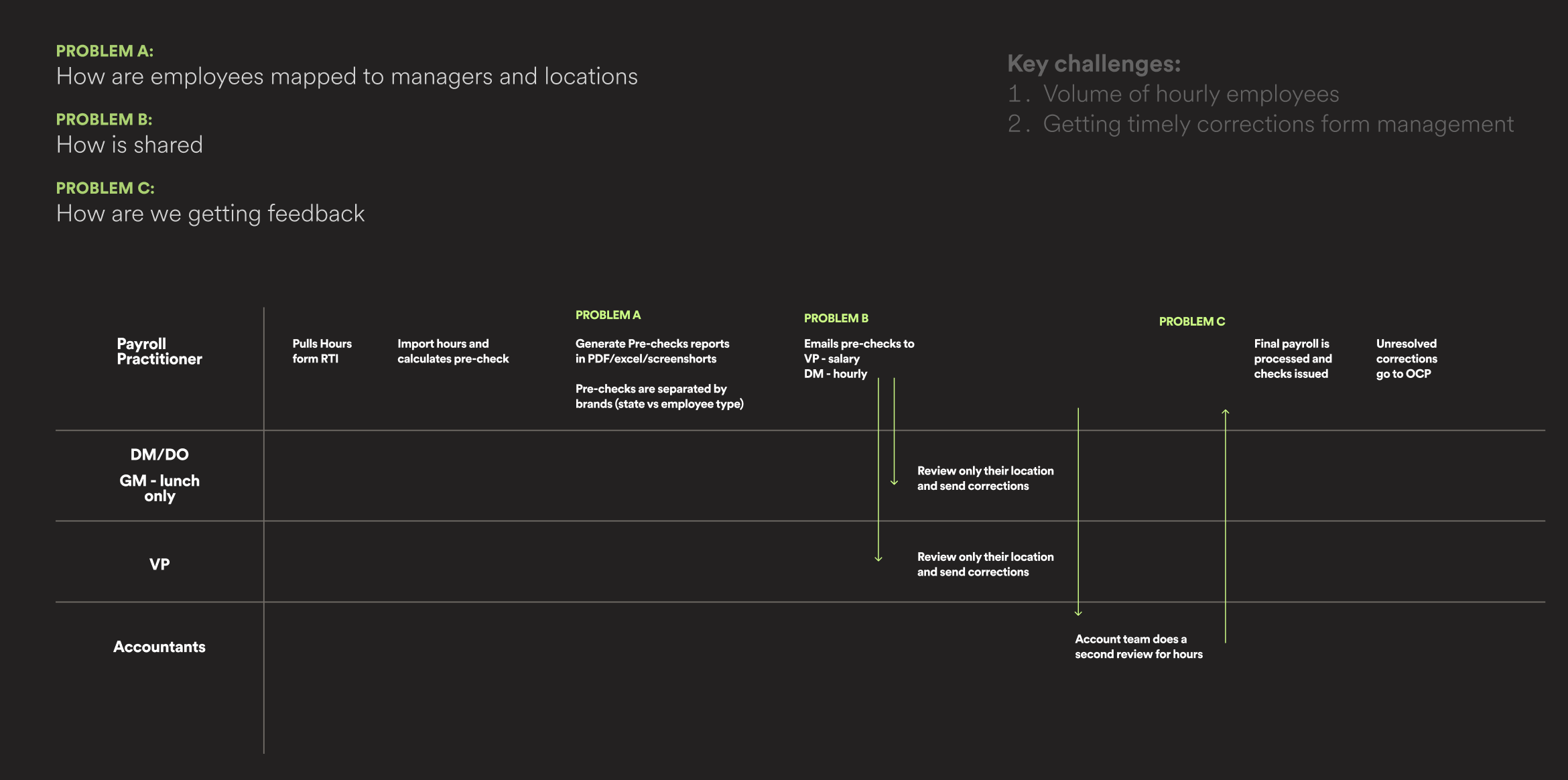 Before and After View